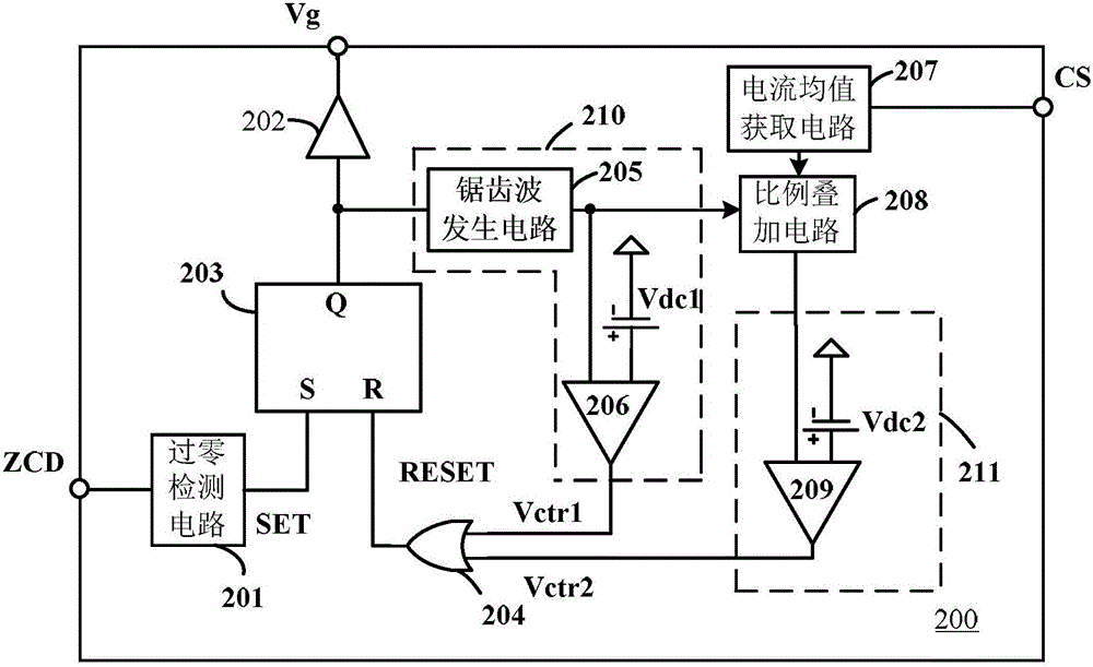 LED drive device and control circuit and control method of LED drive device