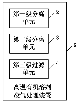 High temperature organic solvent exhaust-gas treatment apparatus