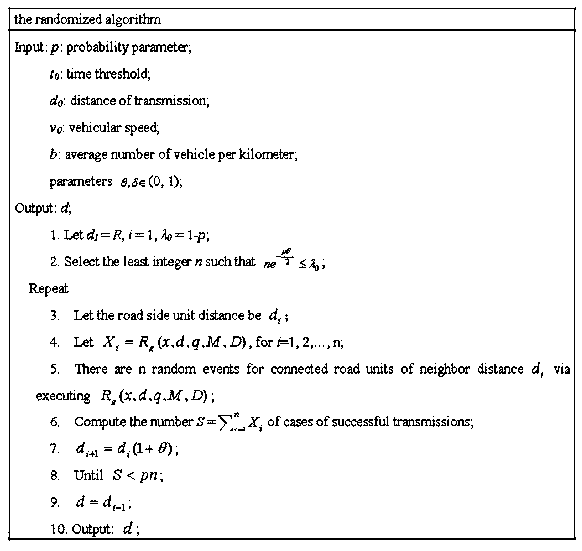 Randomized road side unit deployment algorithm