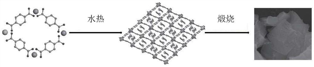 Metal organic framework compound catalyst as well as preparation method and application thereof