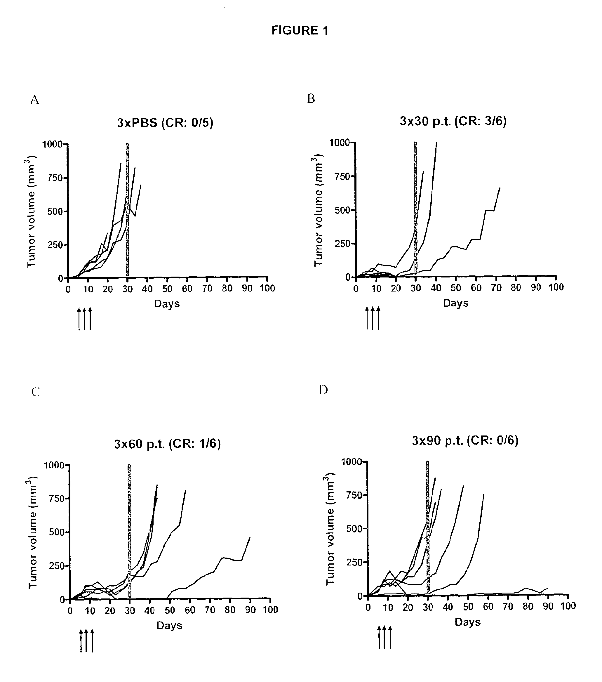 Medical methods and agents for use therein