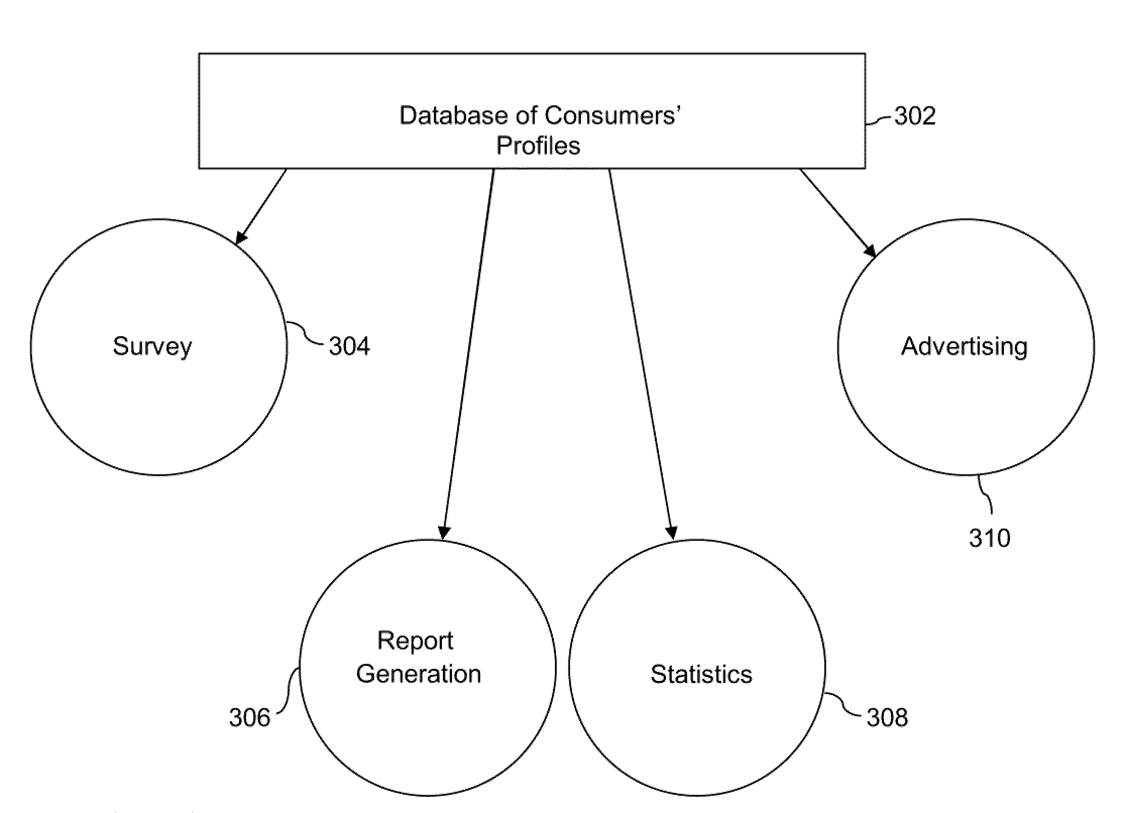 Method and system for target marketing and category based search