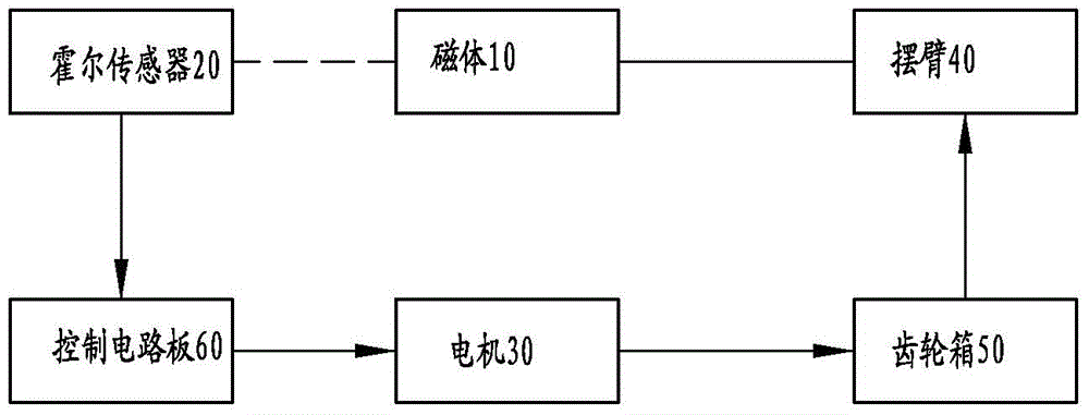 Swinging driving device taking magnet and hall sensor as detection elements