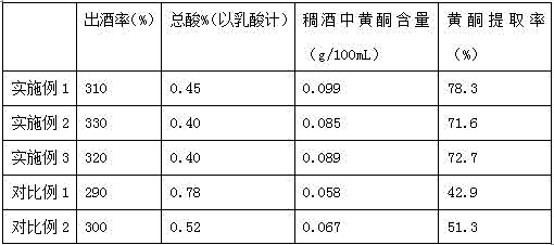 Black rice thick wine production method