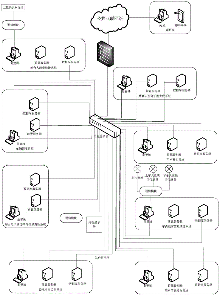 Public traffic information platform for comprehensive management and broadcast and operation control method thereof