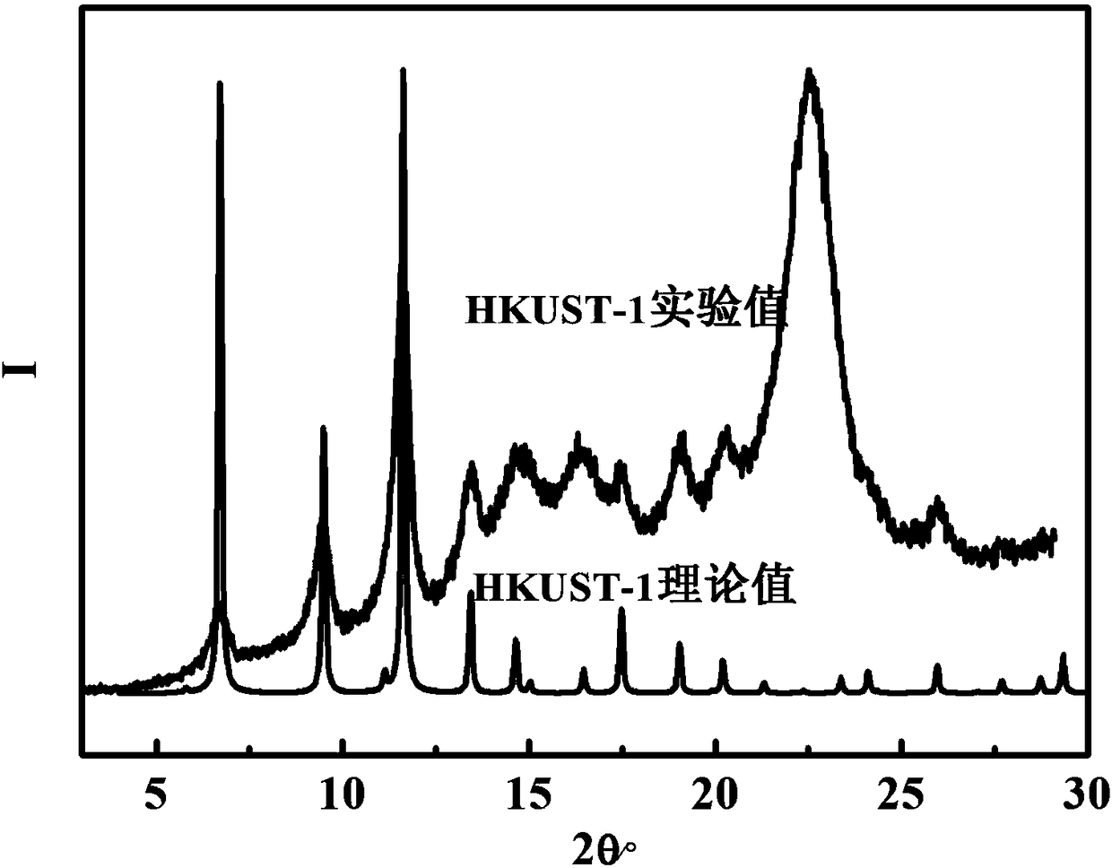 Preparation method and use of carbon-based composite material