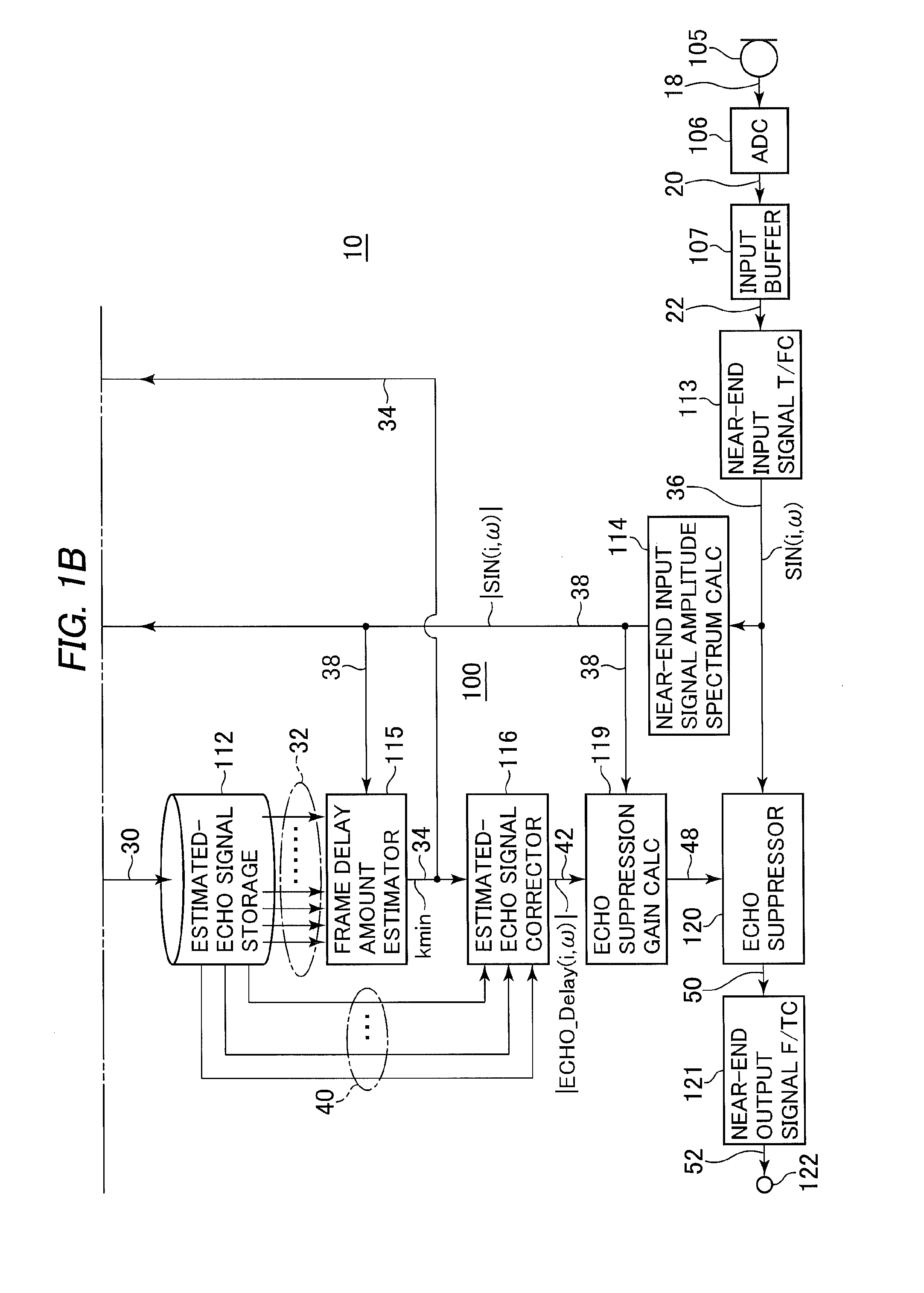 Apparatus suppressing acoustic echo signals from a near-end input signal by estimated-echo signals and a method therefor