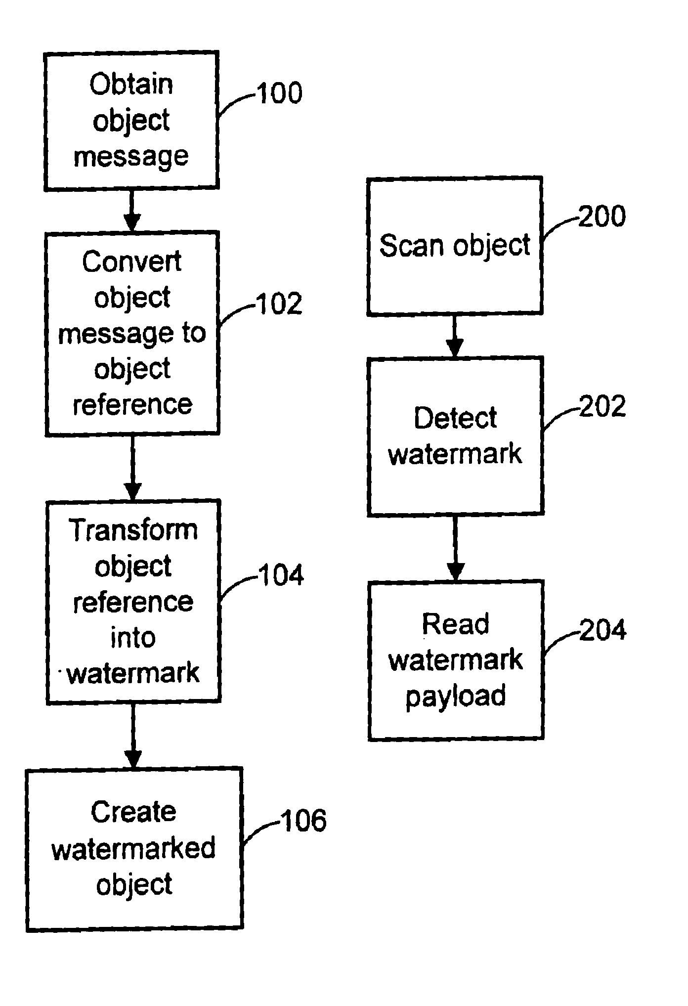 Embedding and reading imperceptible codes on objects