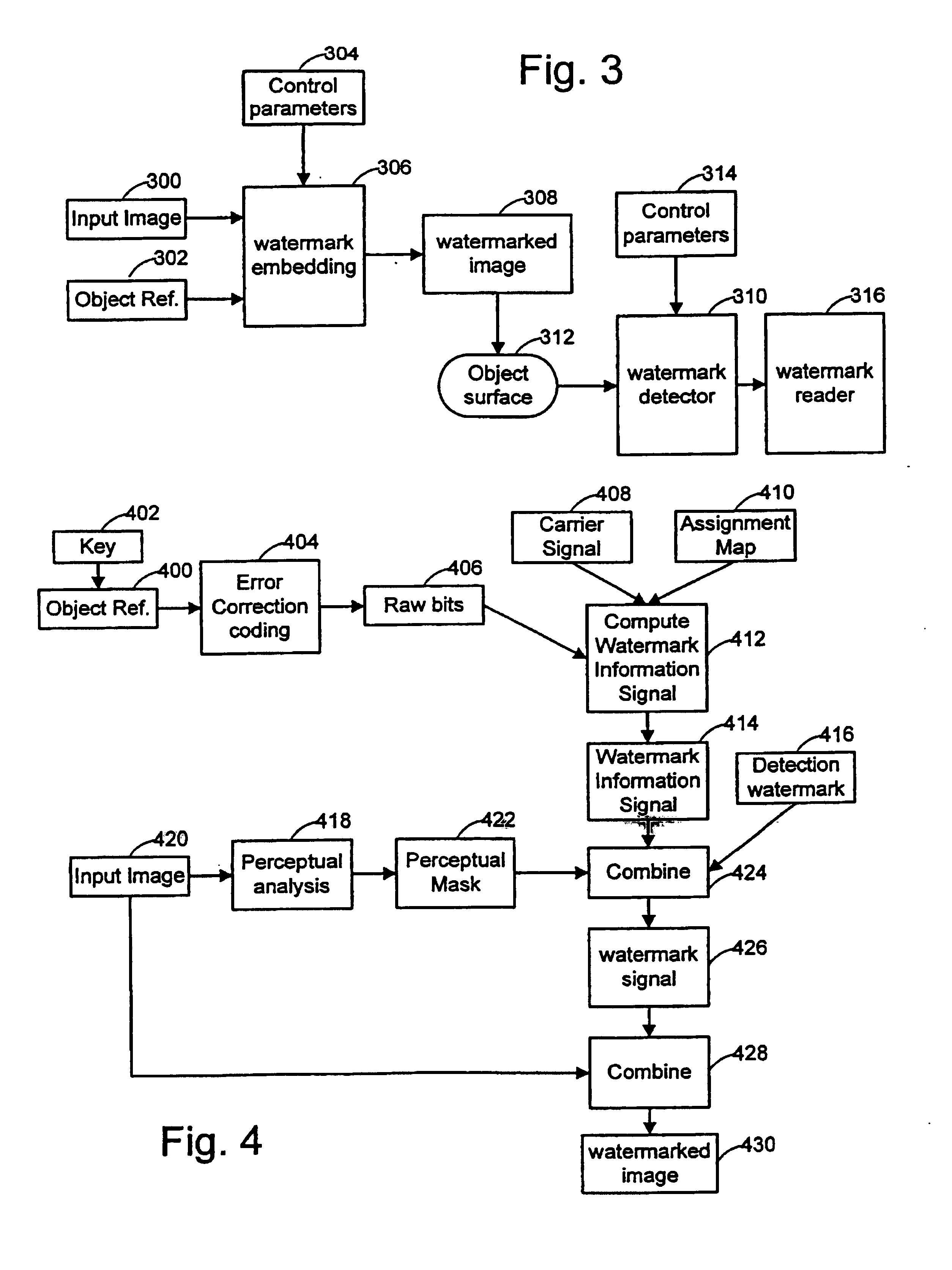 Embedding and reading imperceptible codes on objects