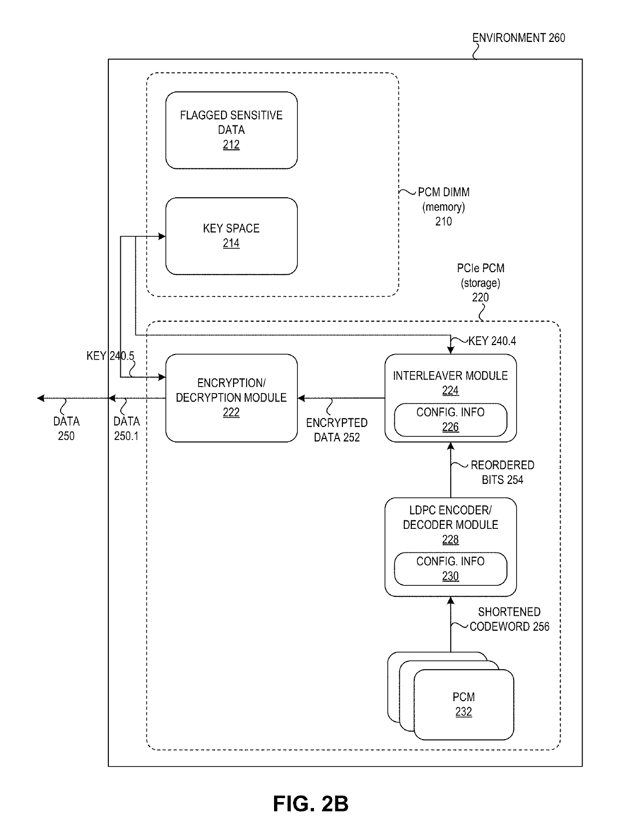 Method and system for data destruction in a phase change memory-based storage device