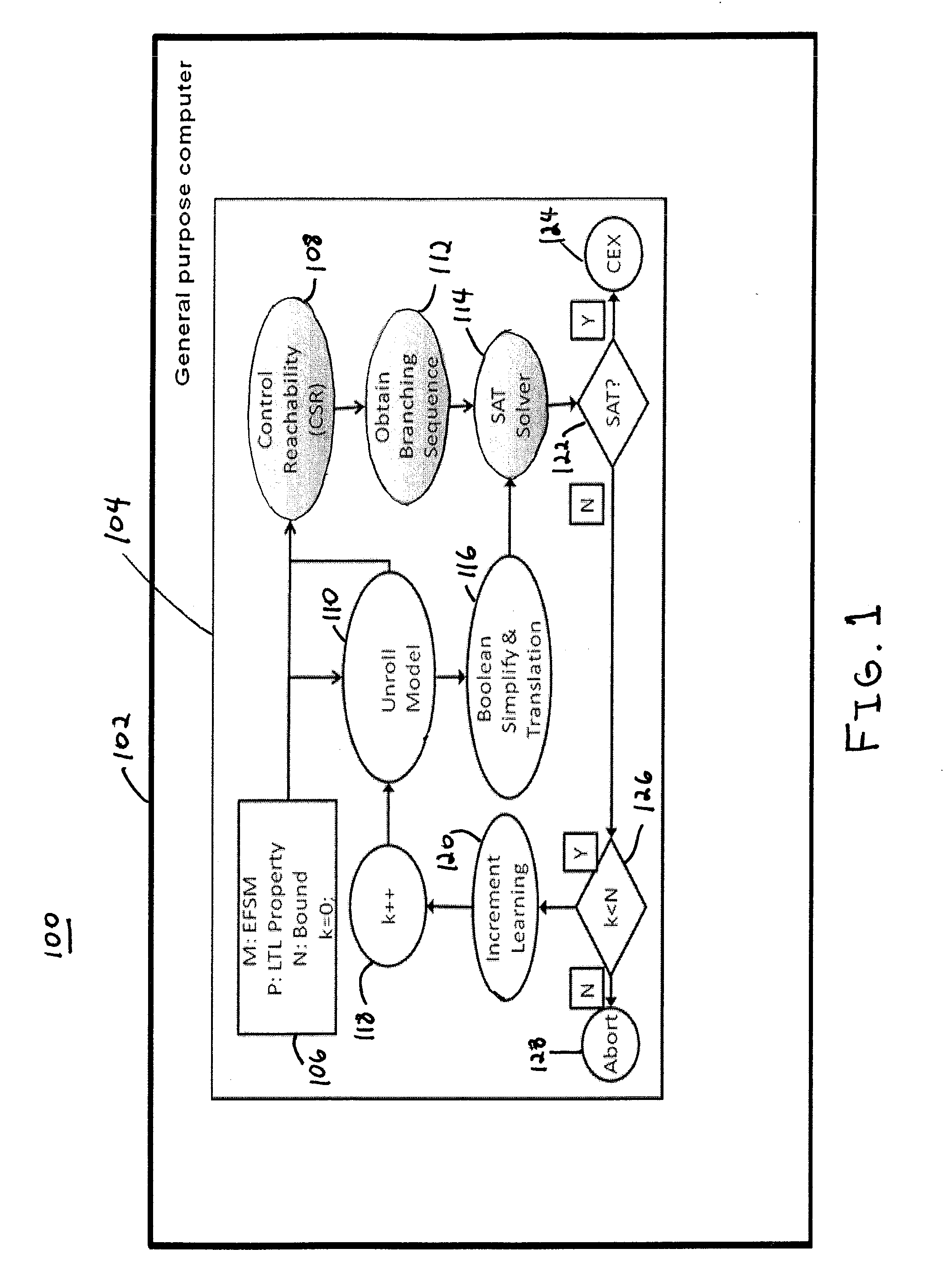 Dpll-based sat solver using with application-aware branching