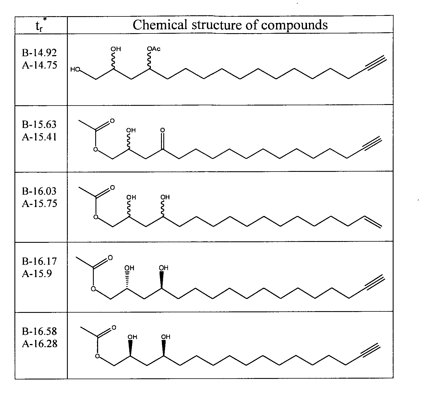 Therapeutic compositions comprising polyhydroxyltate fatty alcohol derivatives and uses thereof