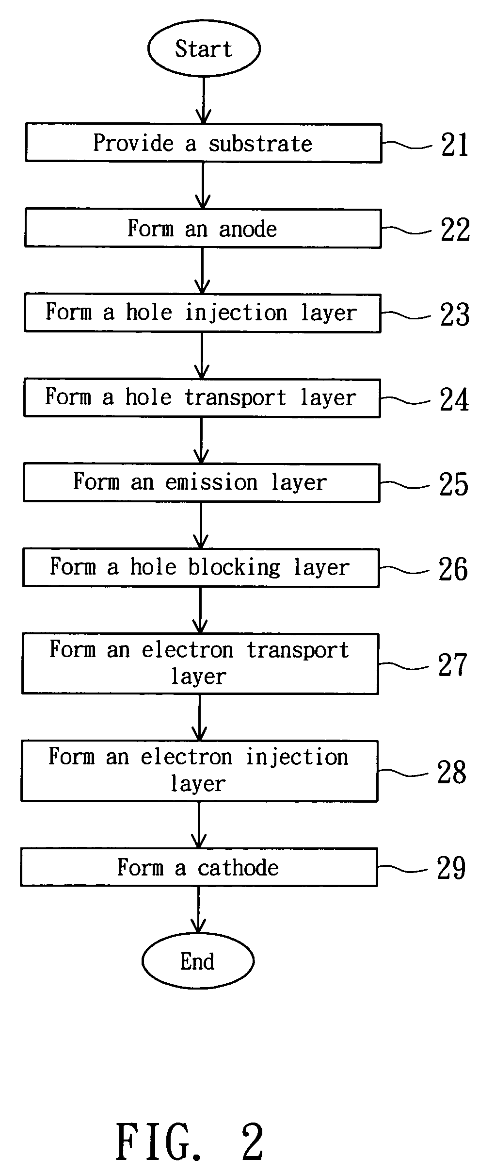 Light emission material and organic electroluminescent device using the same