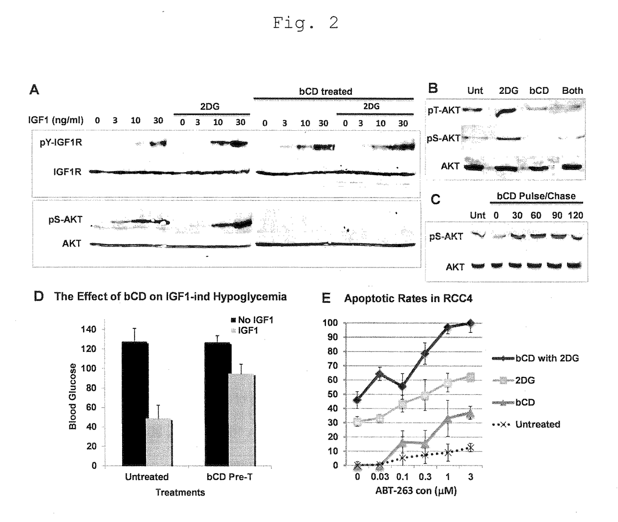 Antitumor drug comprising beta-cyclodextrin