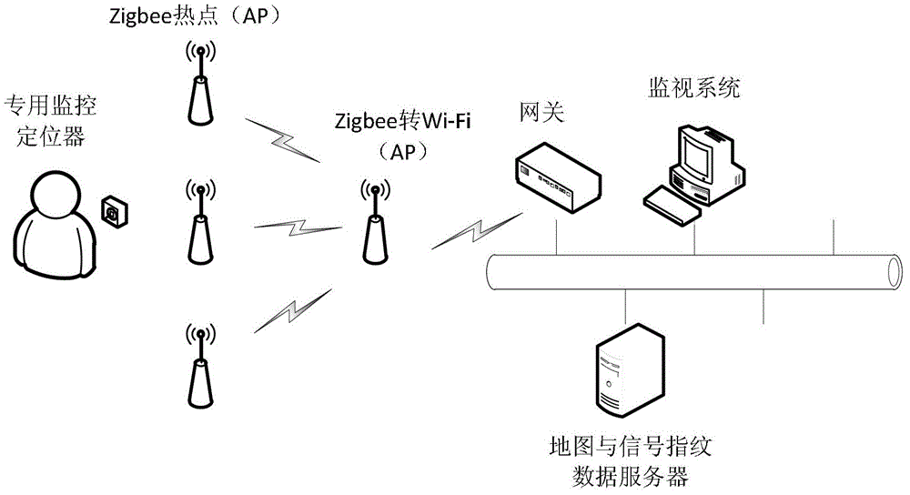 A real-time wireless transmission method of positioning data for sudden high-load situations