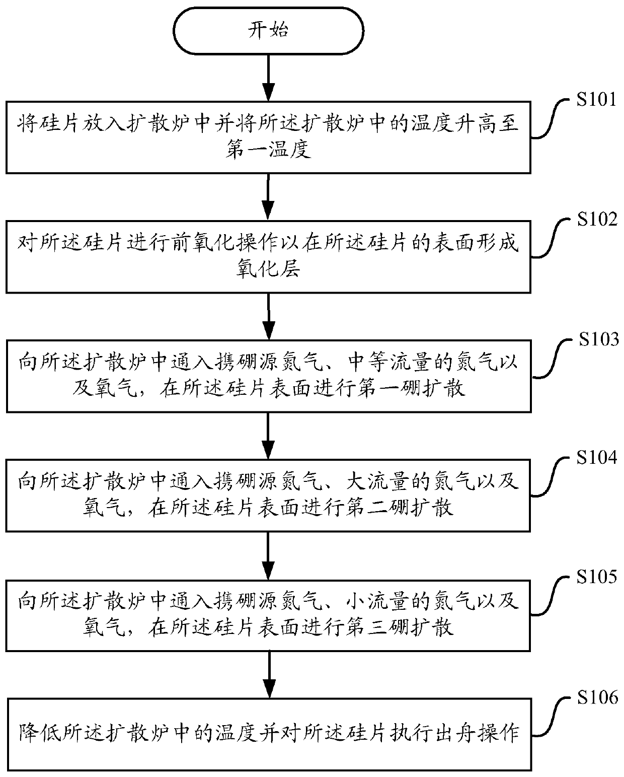 Boron diffusion method of solar cell and manufacturing method of solar cell