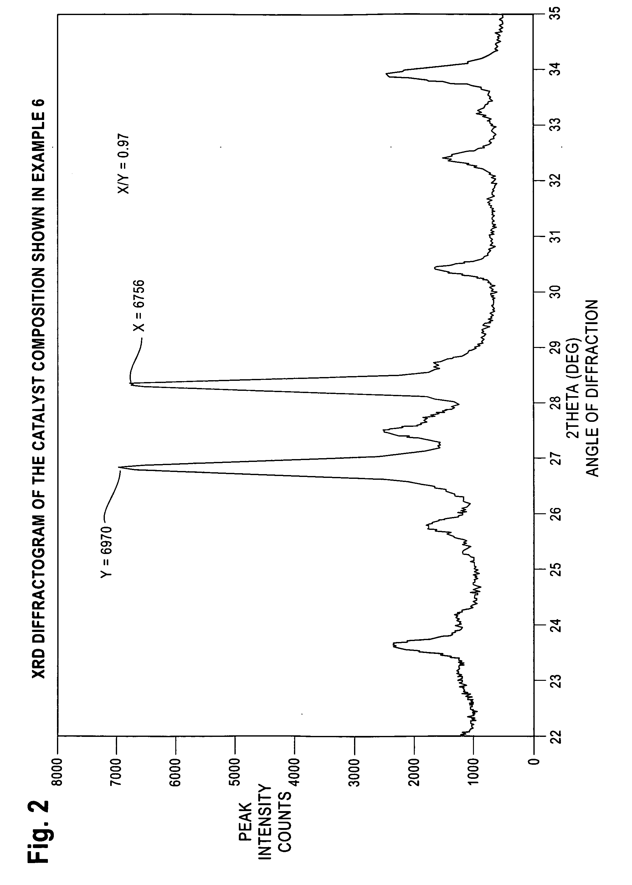 Mixed metal oxide ammoxidation catalysts