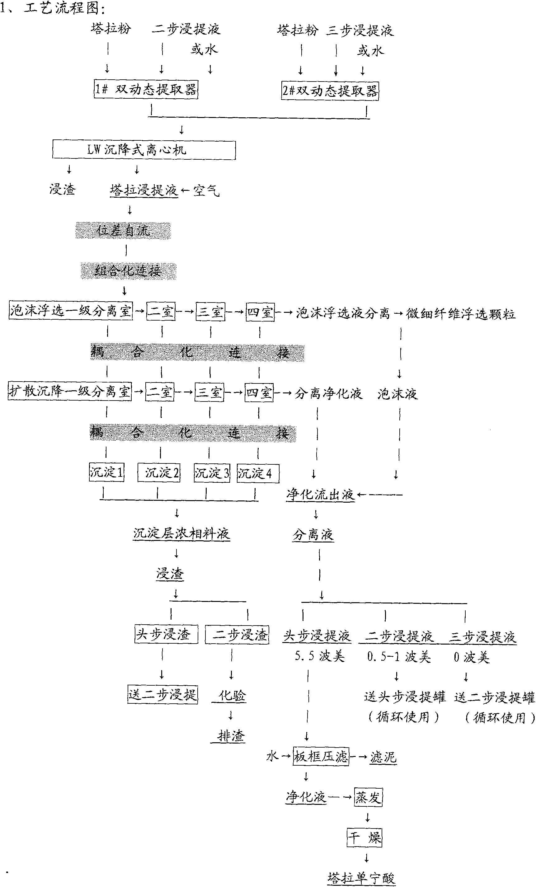 Preparation method of tara industrial tannic acid