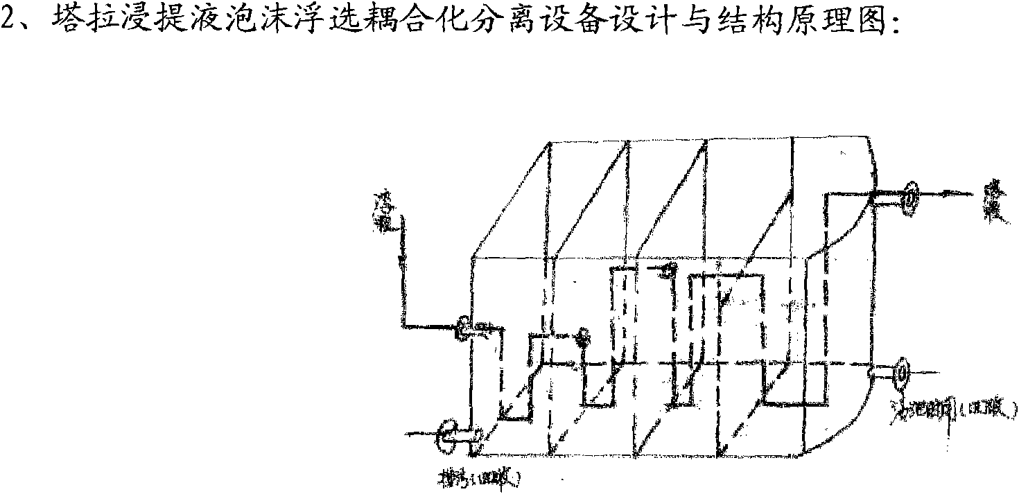 Preparation method of tara industrial tannic acid