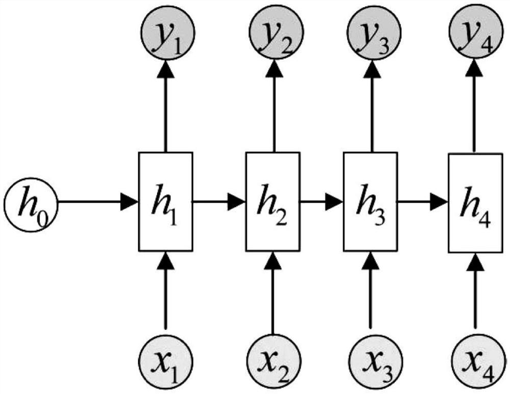 A method of automatic text generation based on char-rnn model