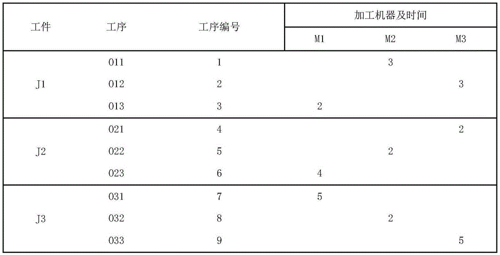 Critical path-combined hybrid neighborhood search algorithm for job-shop scheduling