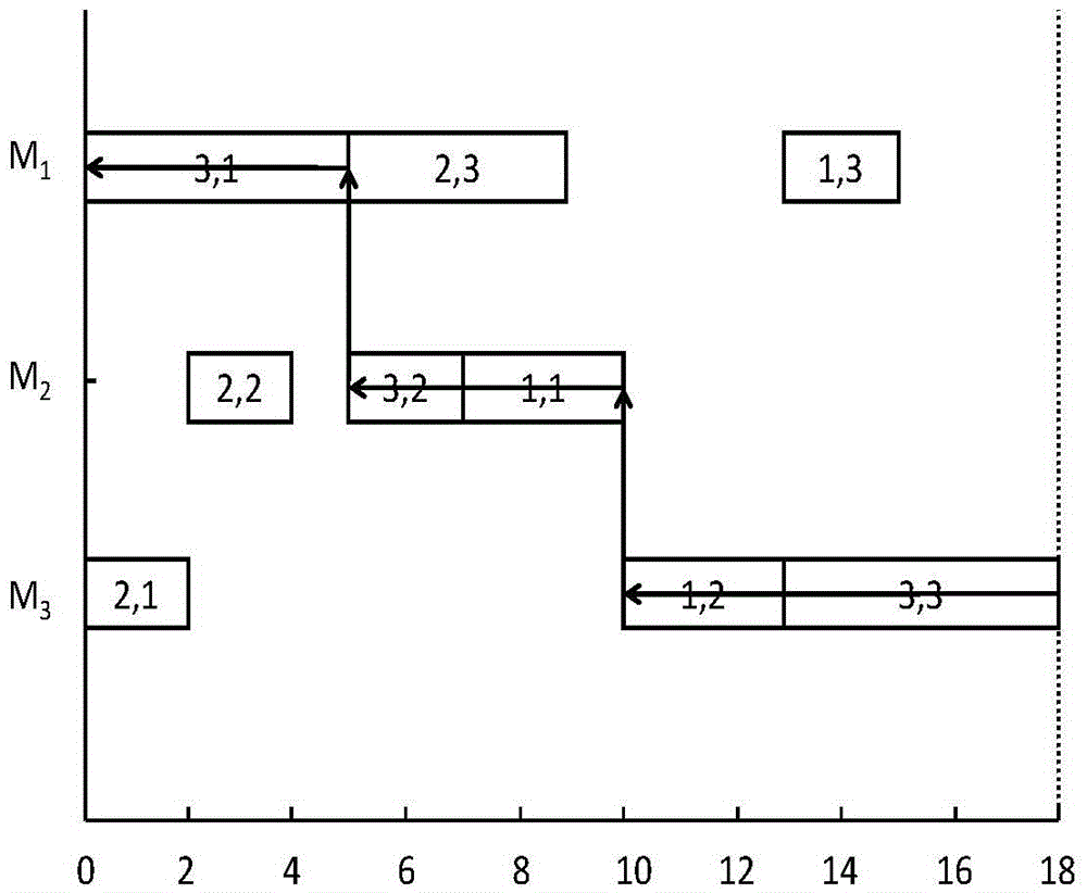 Critical path-combined hybrid neighborhood search algorithm for job-shop scheduling