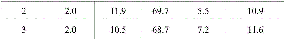 Preparation method of hemicellulose-based polyether polyol