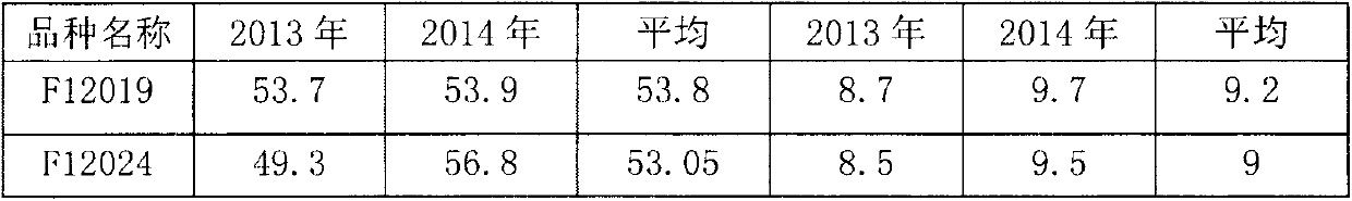 Method for breeding sweet common head cabbage