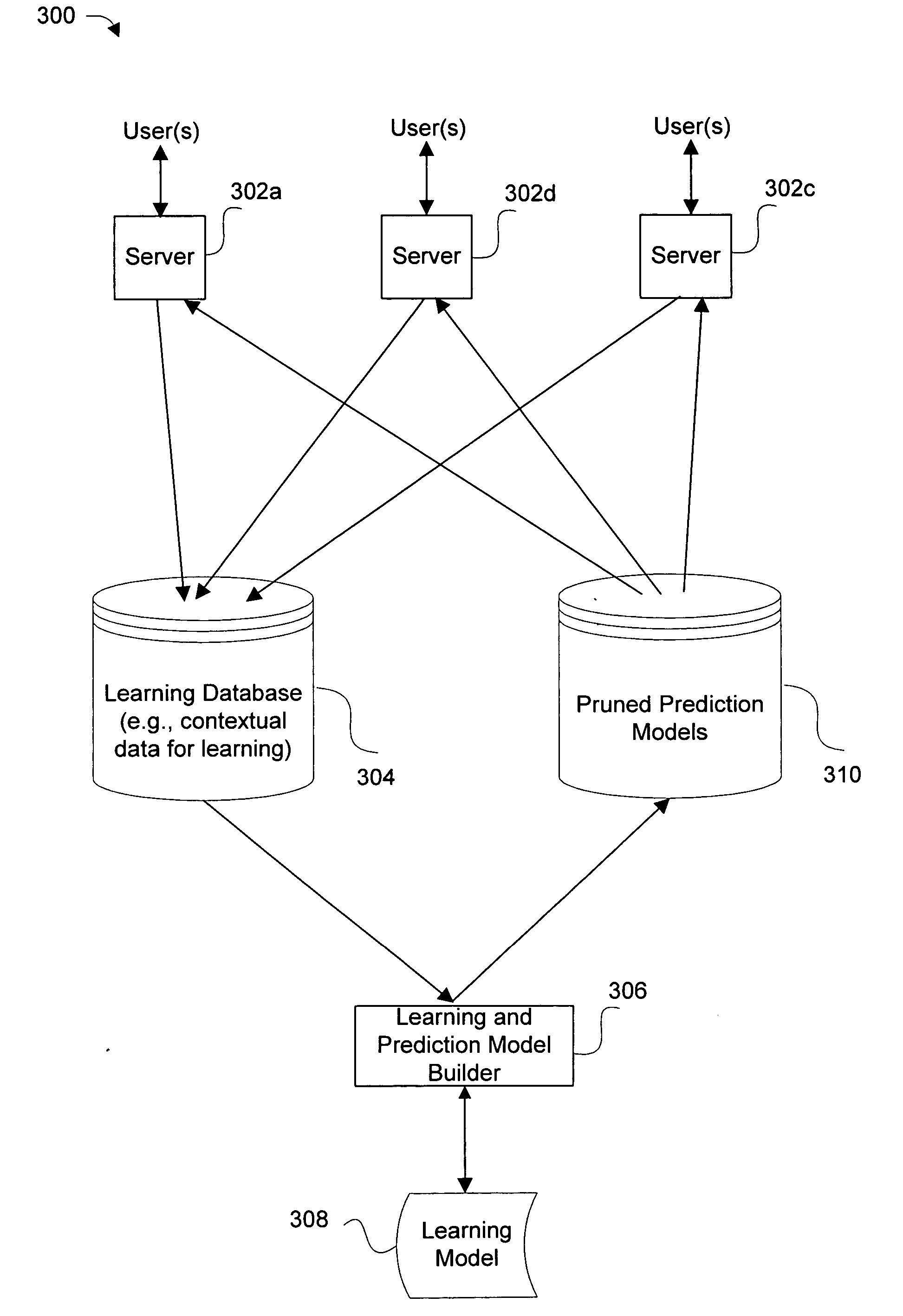 Method and apparatus for optimizing the results produced by a prediction model