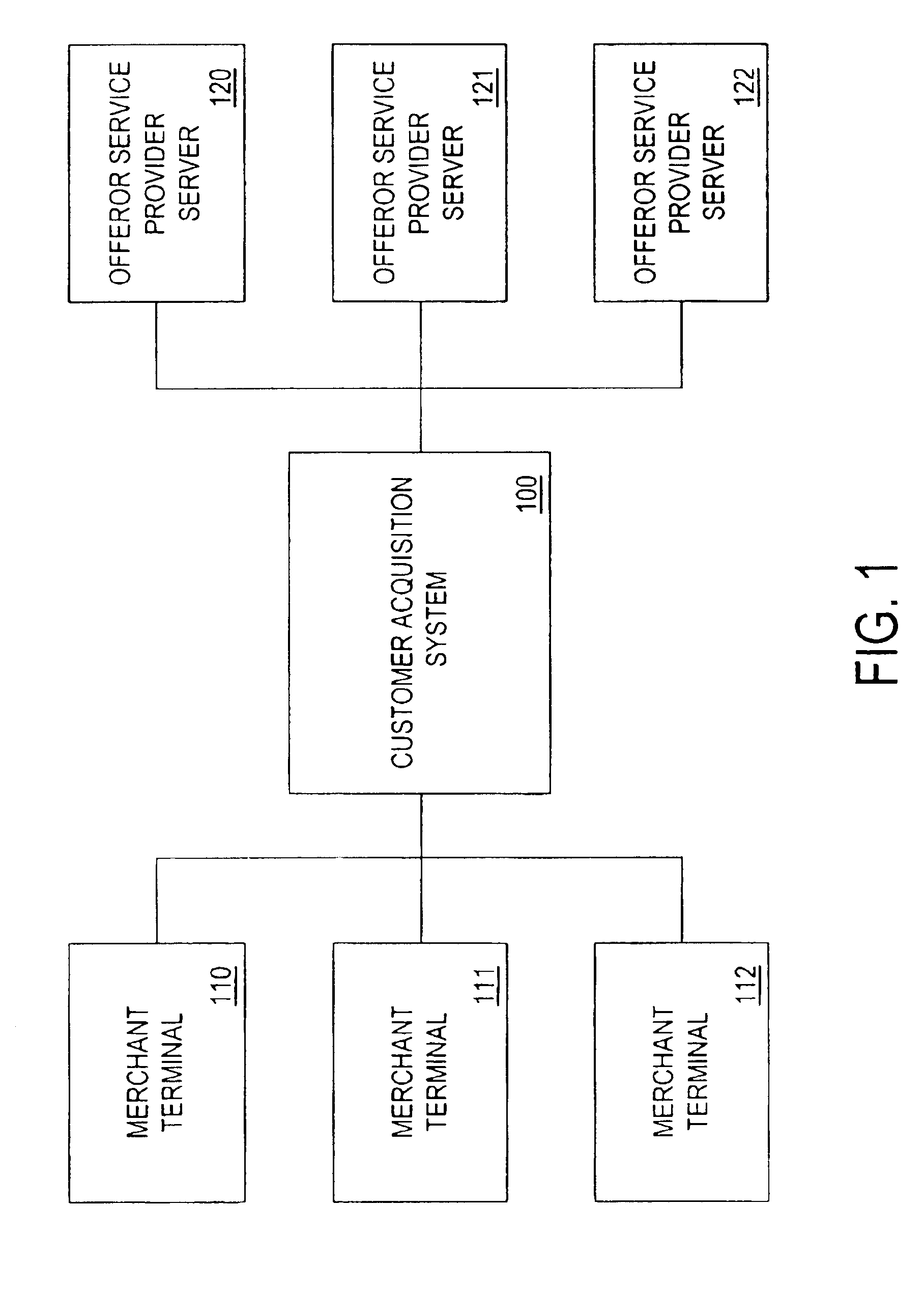 Billing statement customer acquistion system