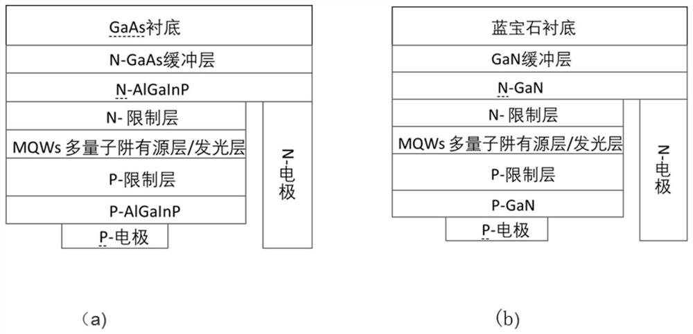 A flexible color micro-led preparation method and prepared product