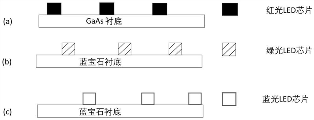 A flexible color micro-led preparation method and prepared product