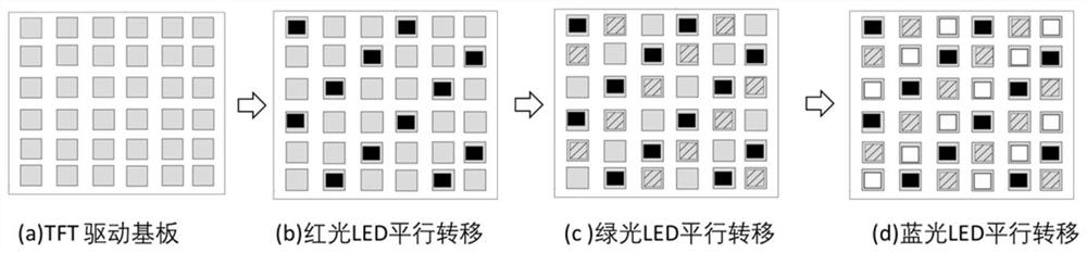 A flexible color micro-led preparation method and prepared product