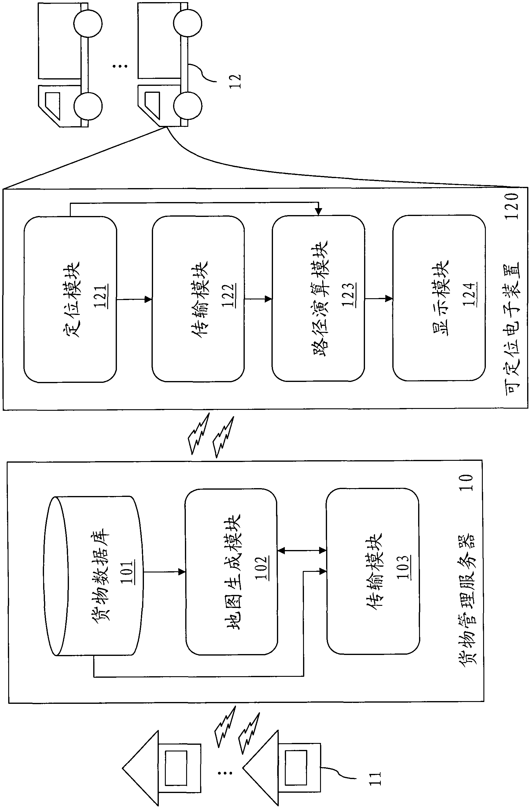 Goods distribution interaction system and method thereof