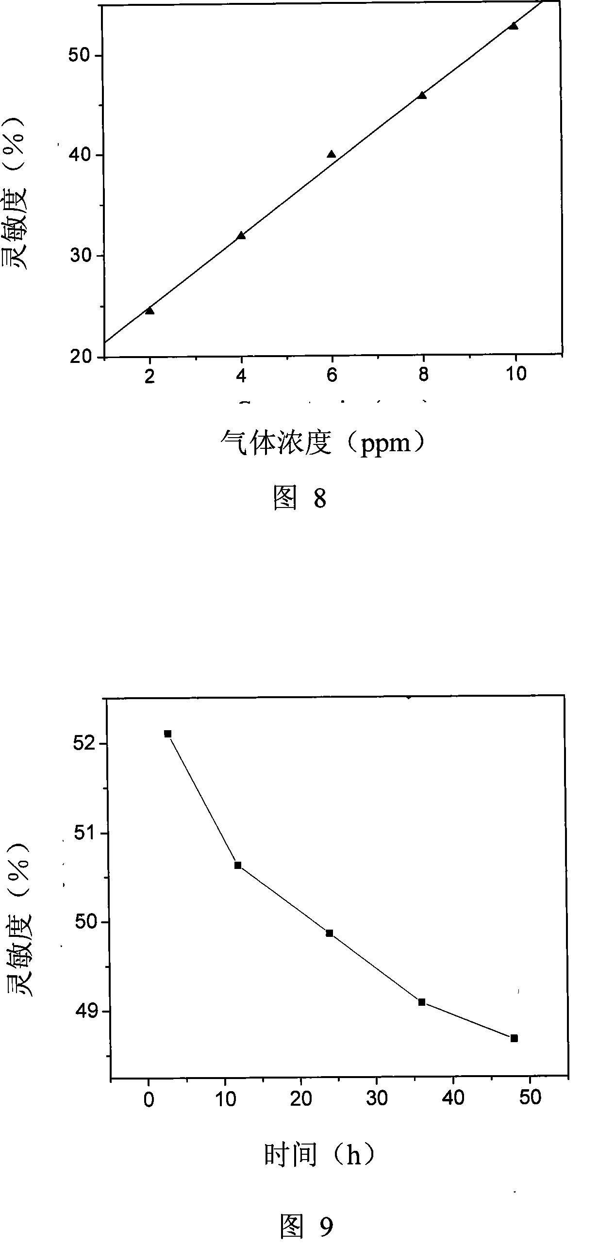 Sensitive material and formaldehyde sensitive component produced with sensitive material and method for producing sensitive component