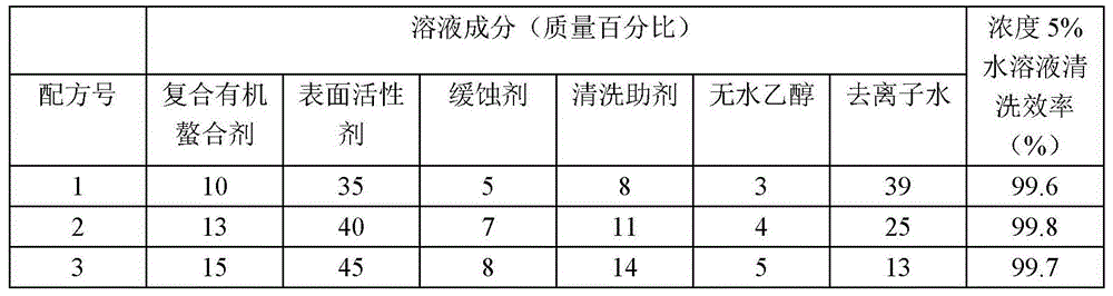 Environmentally friendly and efficient cleaning agent for trains and preparation method thereof