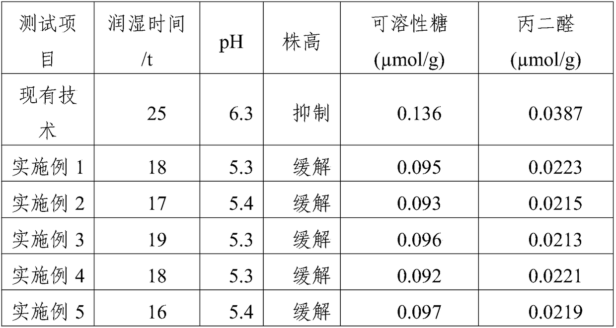 Nicosulfuron aqueous dispersion granules and preparation method thereof