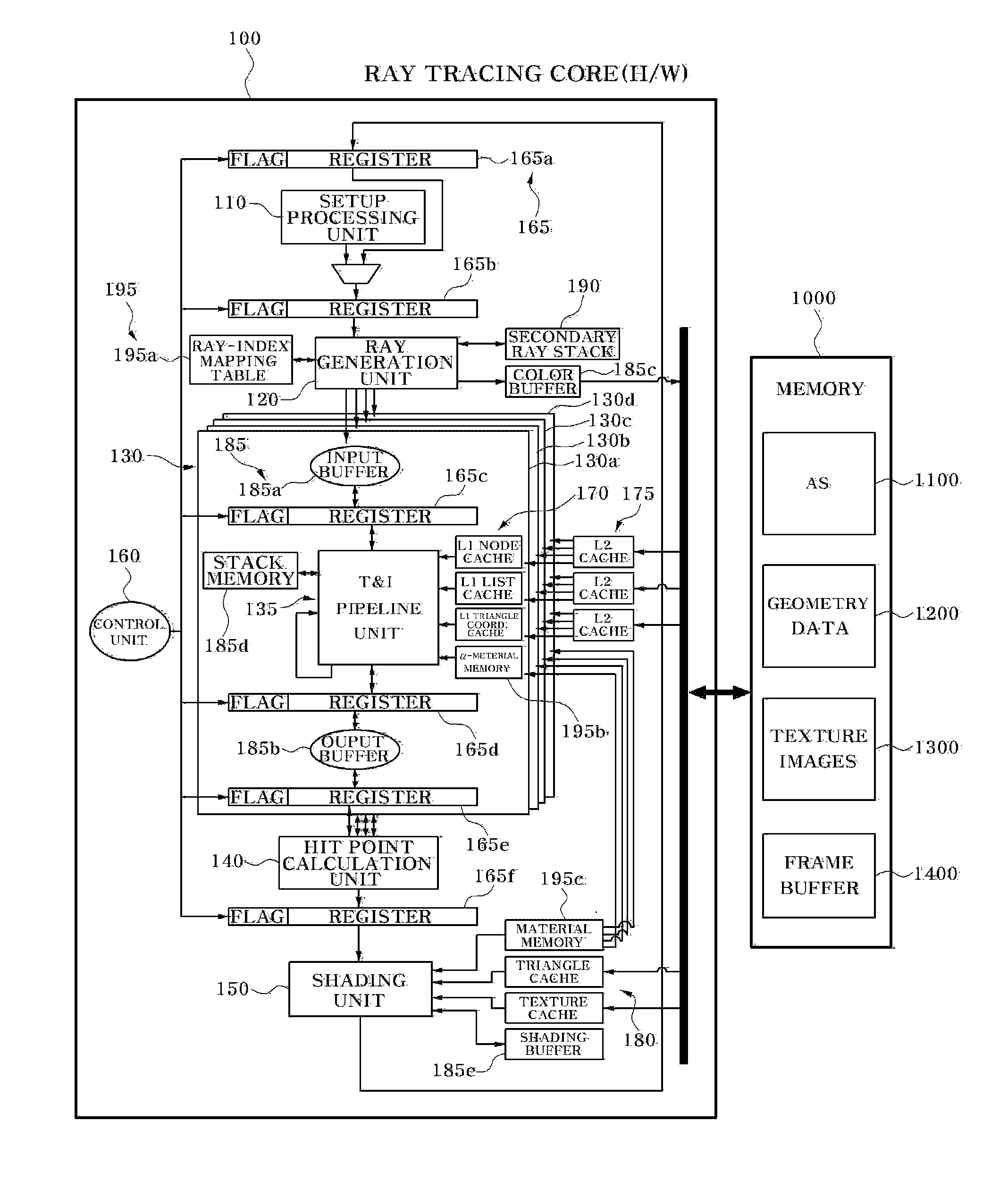 Ray tracing core and ray tracing chip having the same