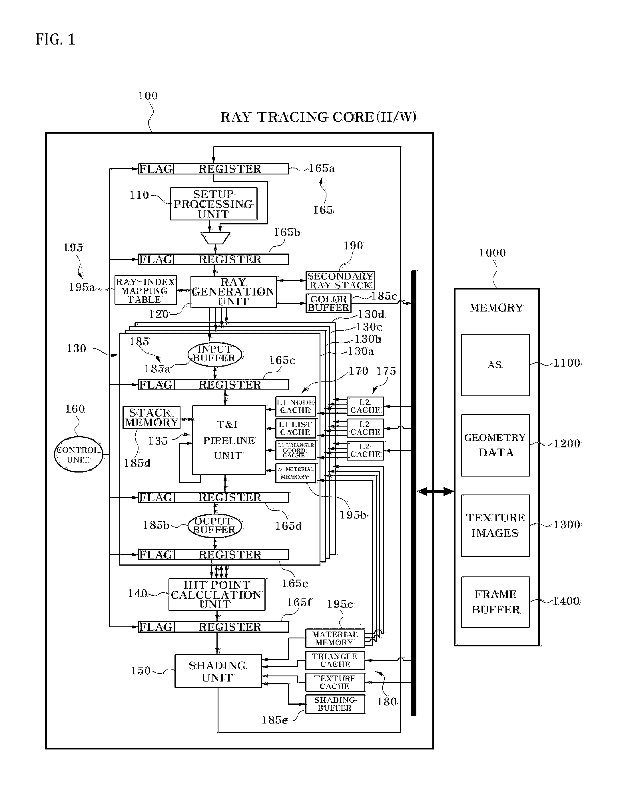 Ray tracing core and ray tracing chip having the same