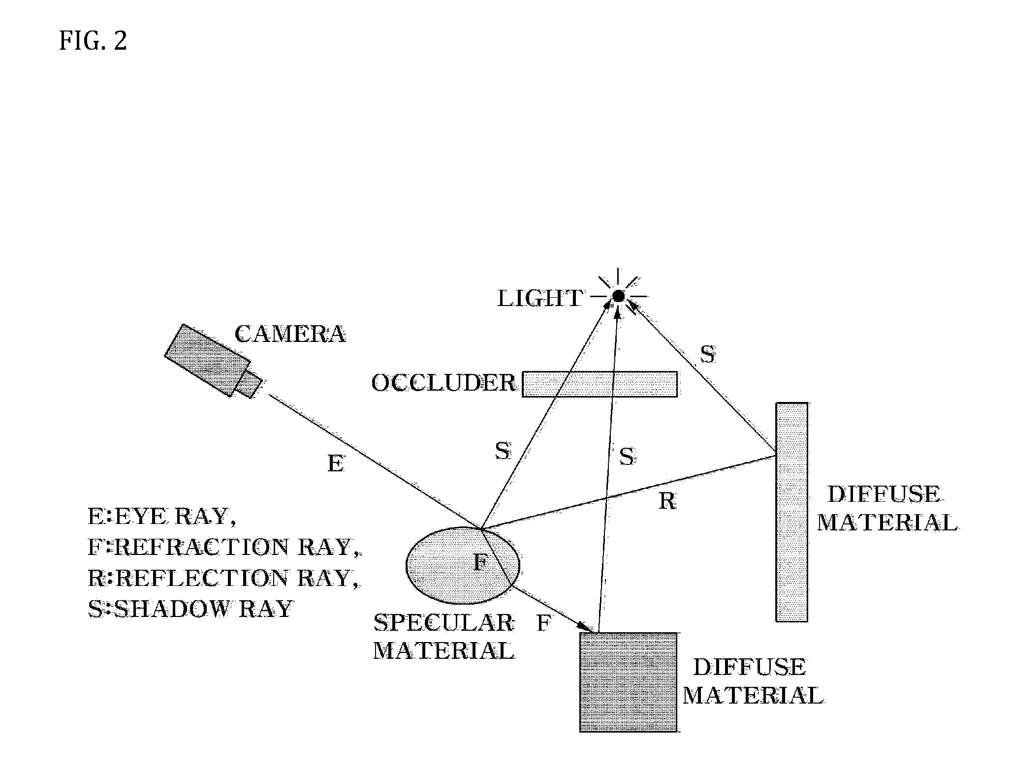 Ray tracing core and ray tracing chip having the same