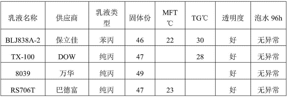 Safe and environment-friendly type abrasion-resistant self-cleaning latex paint and preparation method thereof