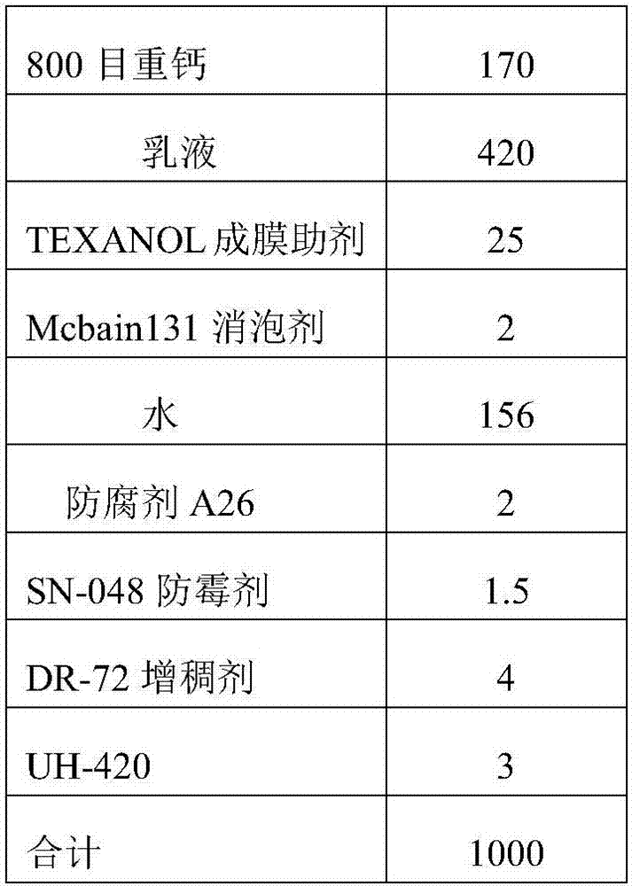 Safe and environment-friendly type abrasion-resistant self-cleaning latex paint and preparation method thereof