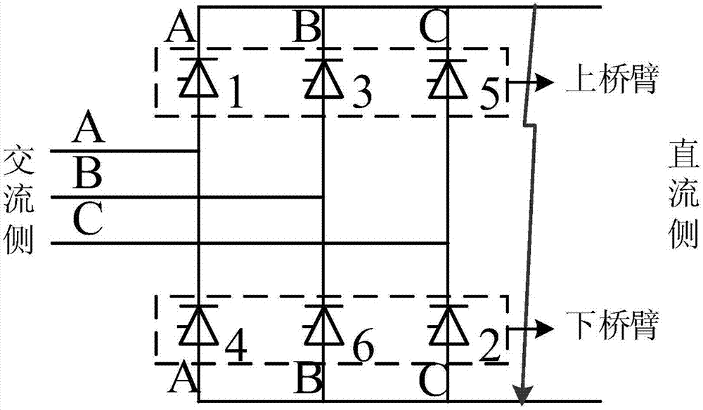 Valve short circuit fault classification and positioning method of high-voltage direct current transmission converter