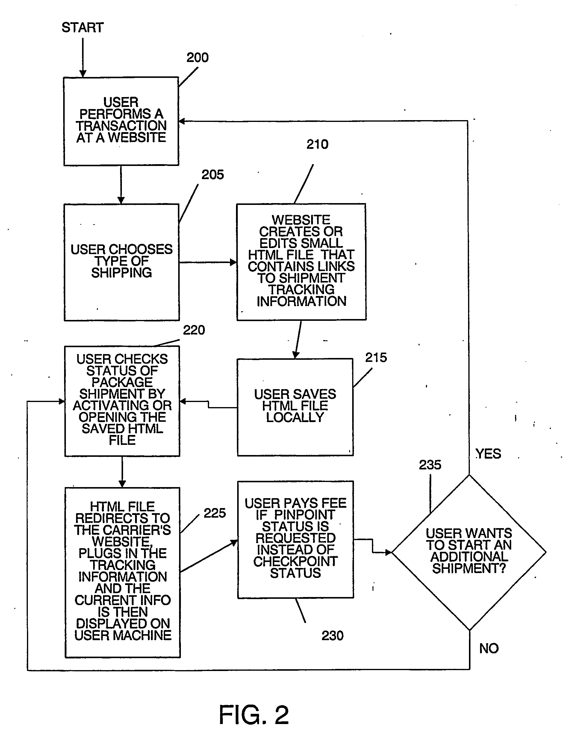 Method for providing a shortcut to shipping information