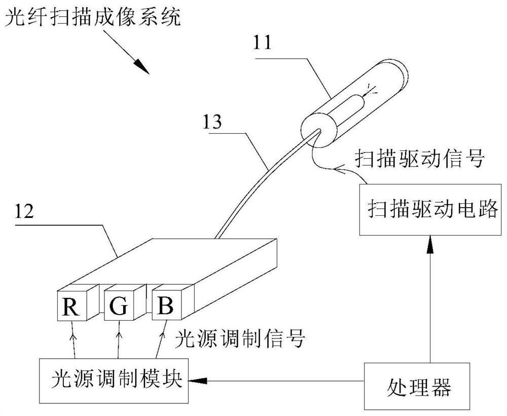 A near-eye display device and projection feedback method