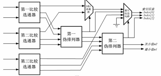 Check node updating circuit and method of LDPC (low-density parity-check) decoder