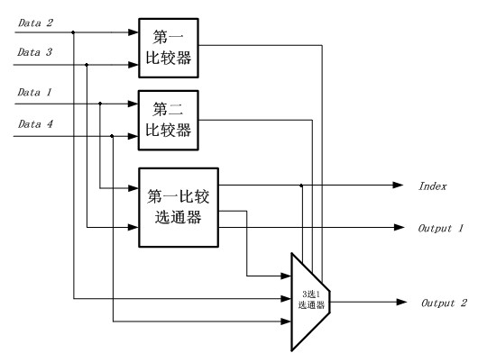 Check node updating circuit and method of LDPC (low-density parity-check) decoder