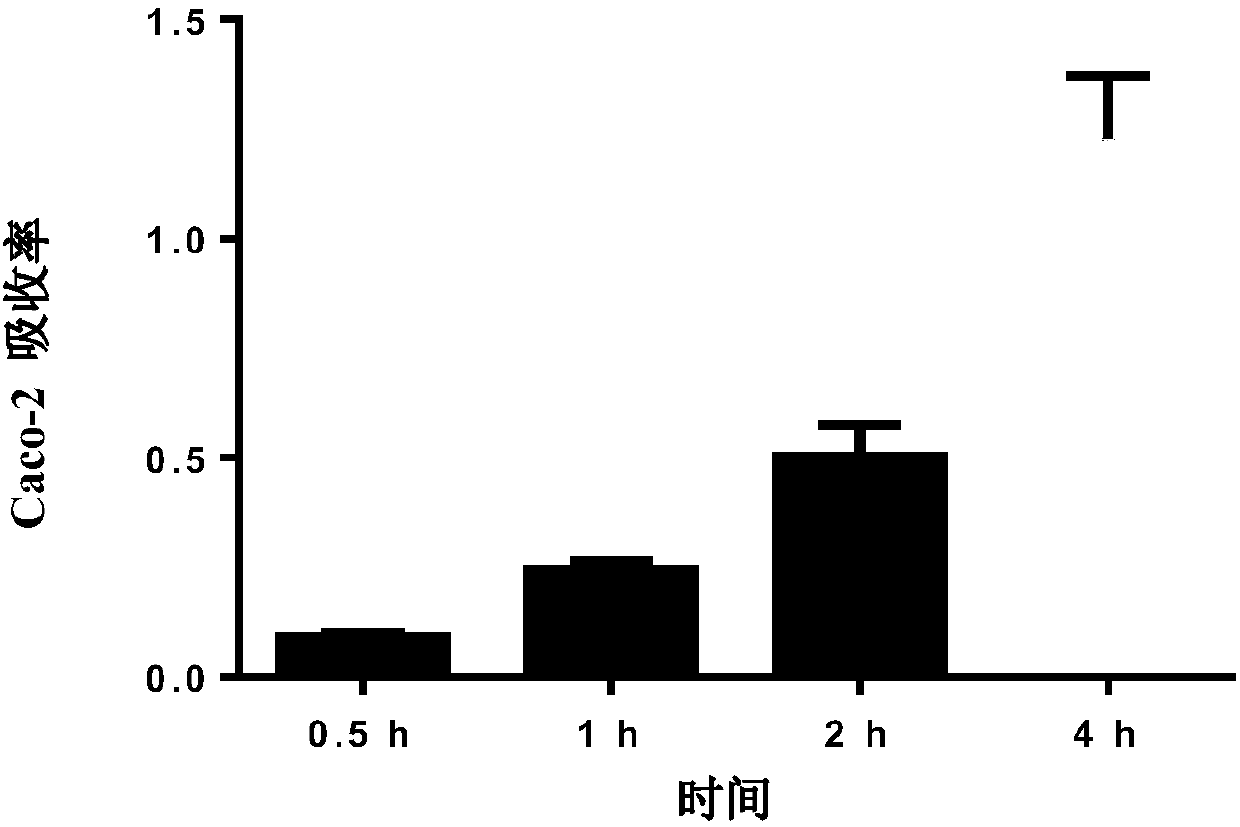 Corn prolamin anti-inflammatory polypeptide and preparation method thereof