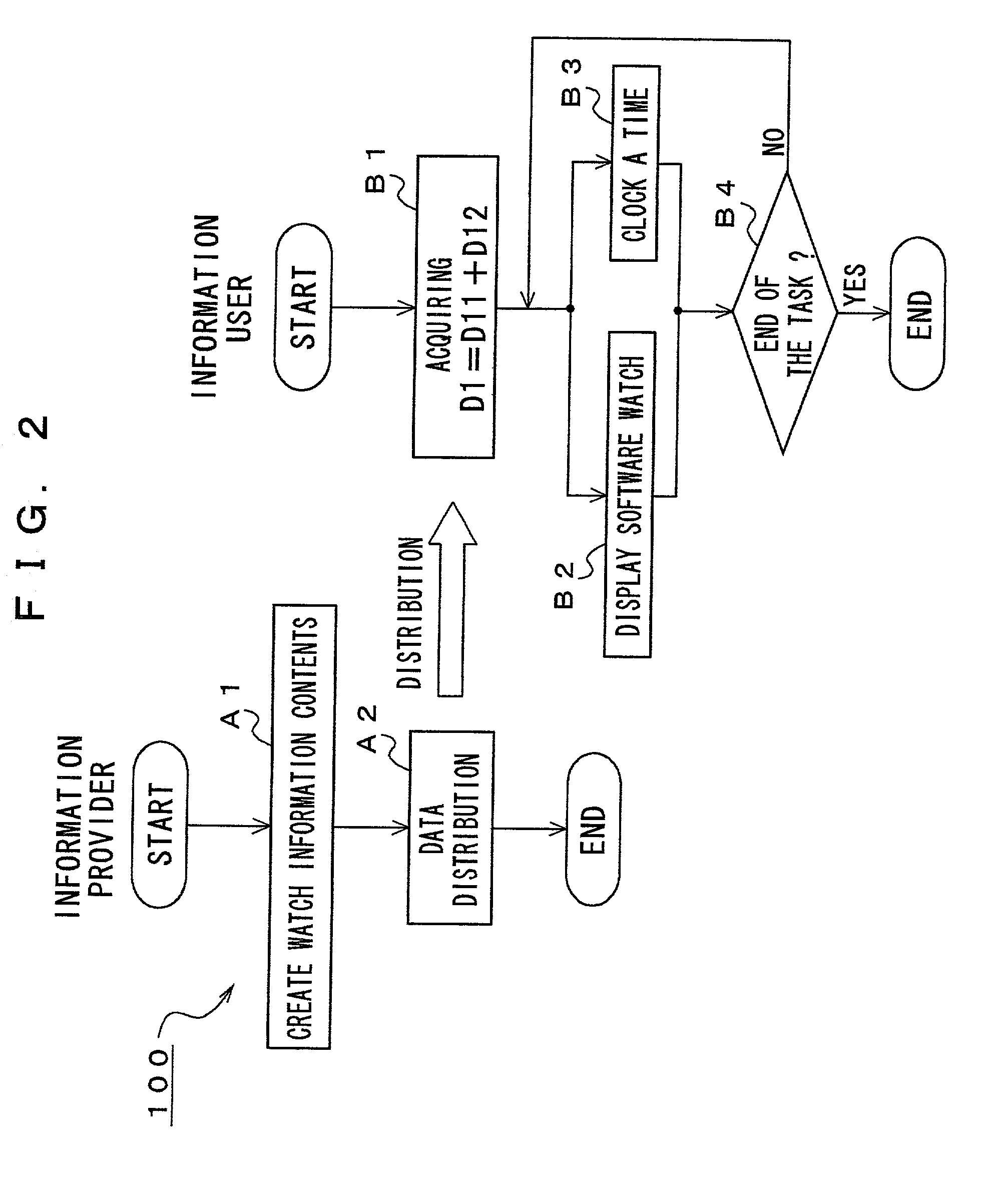 Watch information content distribution processing system, information distribution apparatus, information distribution system, hand held terminal device, information recording medium, and information processing method