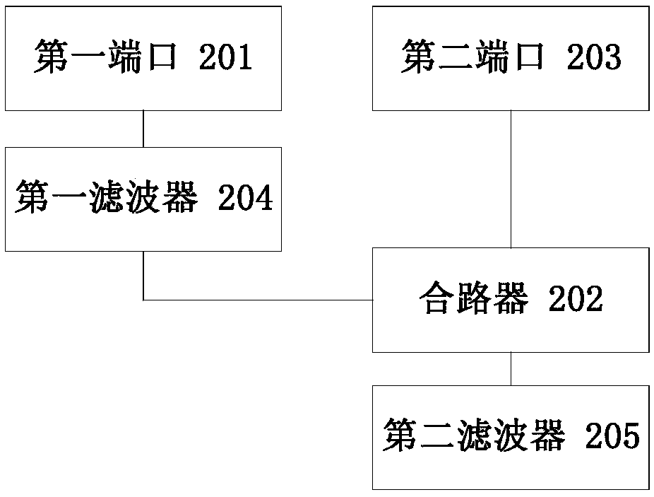 Radio remote unit (RRU) for inter-band carrier polymerization and transmission method thereof